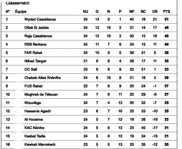 Le WAC prend la poudre d’escampette et bombe le torse