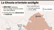 La Ghouta orientale dans le viseur de Damas