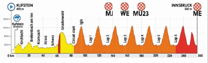 Piètre prestation des cyclistes marocains aux championnats du monde en Autriche