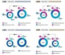 Le changement climatique pourrait faire 100 millions de morts d'ici à 2030