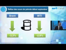 Le pétrole termine à son plus bas niveau depuis janvier à New York