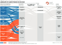 COP 29 : le Cash-Flow climatique en débat à Bakou