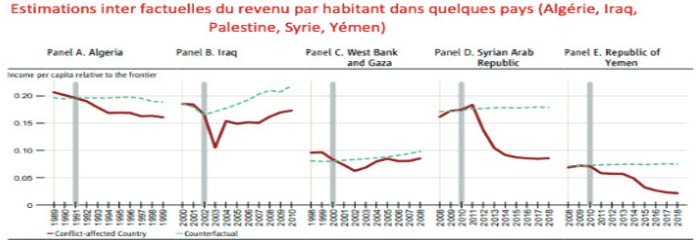 Le monde arabe à la croisée des chemins ou l’émergence de grandes incertitudes