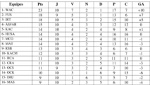 Le WAC domine le premier tiers du championnat et les arbitres s’illustrent par leurs bourdes