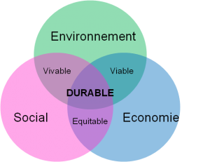 Lancement d’un projet de développement durable