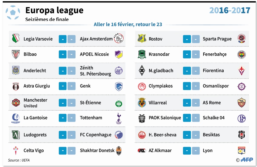 Europa League : Les grosses écuries s’en tirent à bon compte