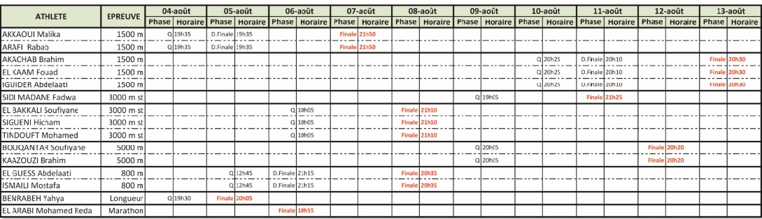 Programme de la participation marocaine