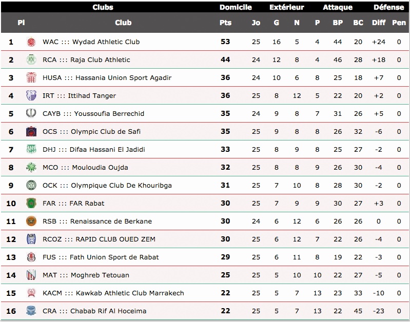 Un derby de bonne facture