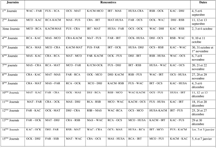 Calendrier de la phase aller du championnat Pro 1