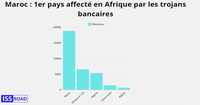 Salwa Harif : «La cybersécurité est désormais une préoccupation partagée au Maroc»