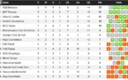Berkane plane sur un championnat allant cahin caha  et le Raja de Béni Mellal sombre dans ses méandres