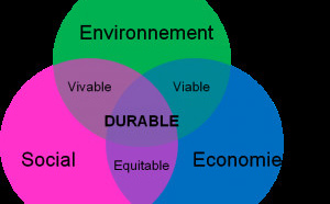 Lancement d’un projet de développement durable