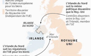 Ultimes discussions sur la question de la frontière irlandaise