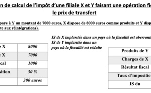 ​Fiscalité des prix des transferts au Maroc