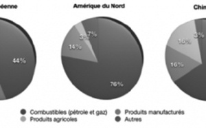 Le Continent noir manque d’innovation