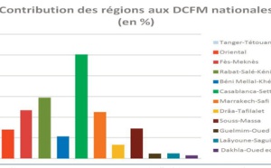 Réduction des disparités de création de la richesse entre les régions