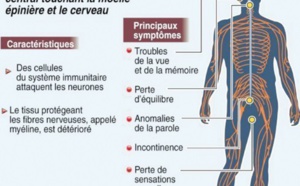 ​La sclérose en plaques, cette maladie qui s’attaque au cerveau et à la moelle épinière : Sauvons Imane Amahzoune !