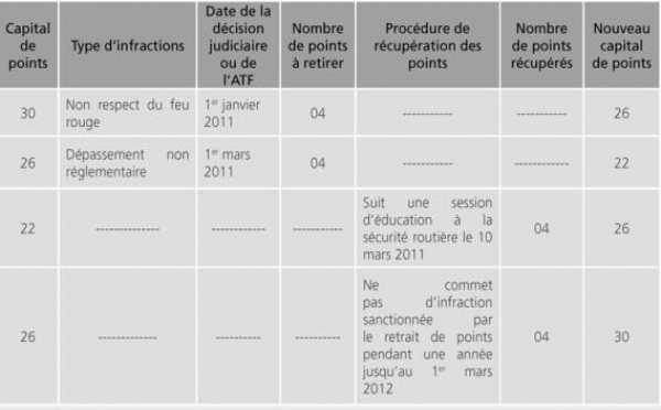 Amendes transactionnelles et forfaitaires