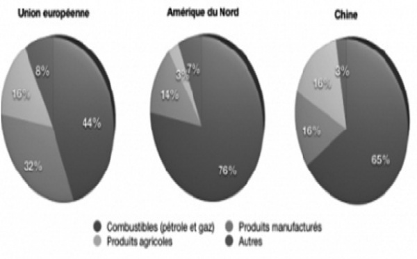 Le Continent noir manque d’innovation