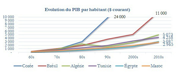 Sortir des politiques des limites vers des politiques des possibles