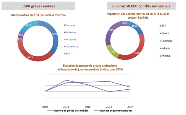 Les travers du non-droit