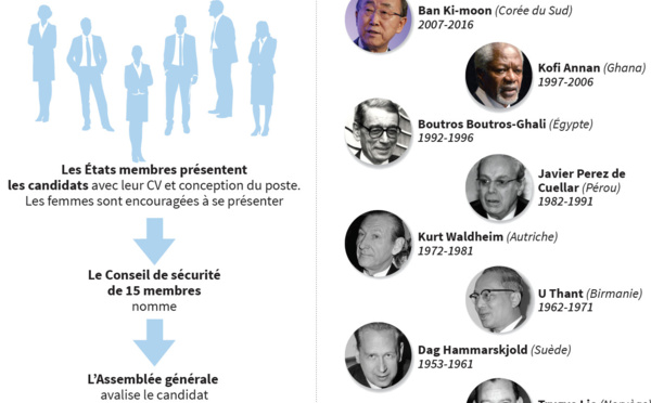 Premier vote secret pour désigner le successeur de Ban Ki-moon